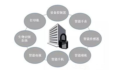 基本问题不忽视 应用物联网五大安全对策强化数据处理与存储服务