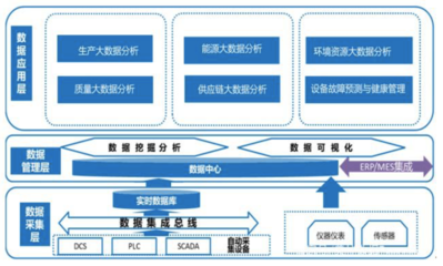 数据服务 数据处理与存储的创新解决方案