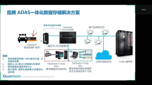 昆腾ADAS一体化数据存储解决方案 赋能智能驾驶的数据基石