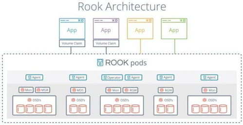 极简存储史 从单机、集中式、分布式到云原生数据处理与存储服务