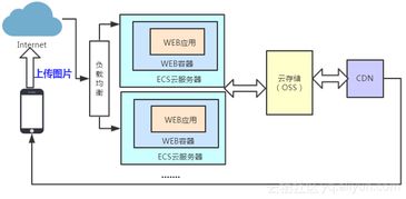 函数计算入门 基本概念、通用场景及其在数据处理与存储服务中的应用