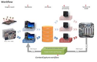 2018年倾斜摄影测量中无人机数据处理与存储服务的完美配置方案