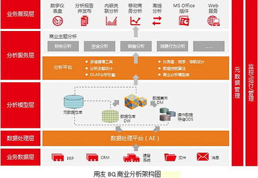 用友软件集团数据处理与存储服务 赋能企业数字化转型的坚实技术底座