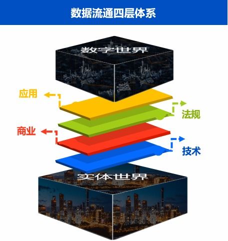 数据流通新棋局 国家如何布局数据处理与存储服务
