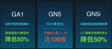 阿里云异构计算产品家族全面亮相 全方位覆盖AI与高性能计算，赋能数据处理与存储服务