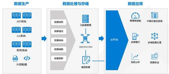 H3C TaaS服务 高效、安全的数据处理与存储解决方案