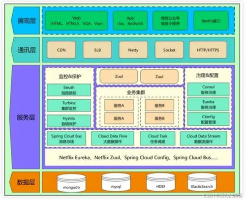 数据处理和存储服务系统架构图的绘制方法