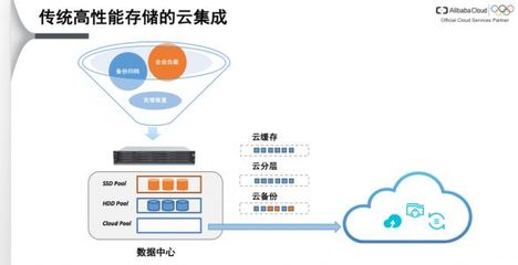 阿里云袁经凯 混合云场景下的高性能存储与数据处理服务