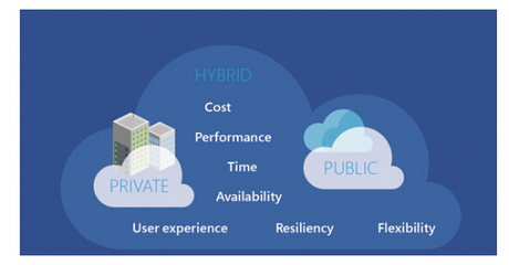 中国企业网盘市场现状及未来发展透视 数据处理与存储服务的新机遇